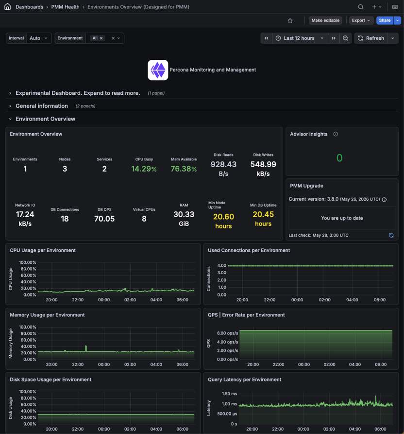 Environment Overview Dashboard