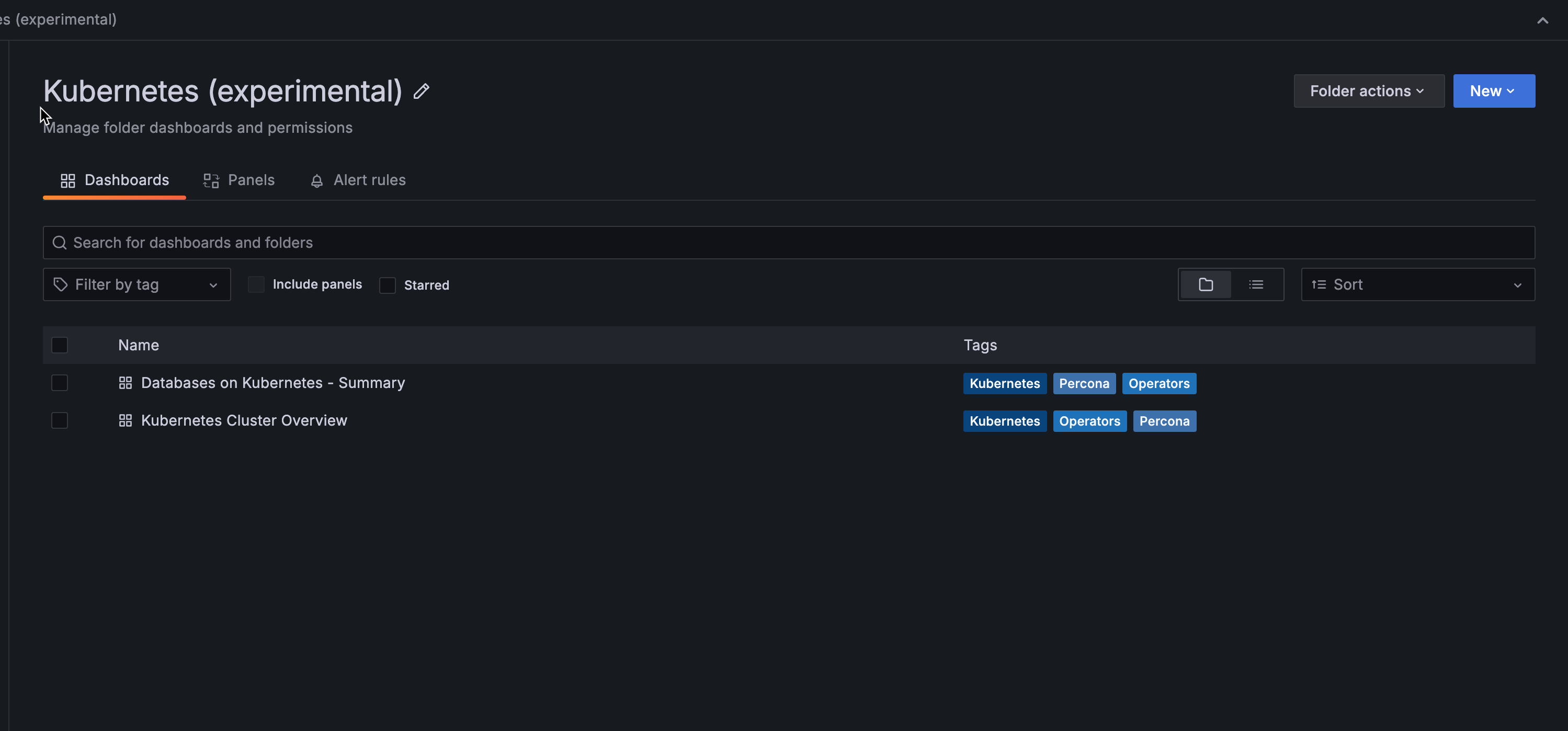 Kubernetes Cluster Overview dashboard