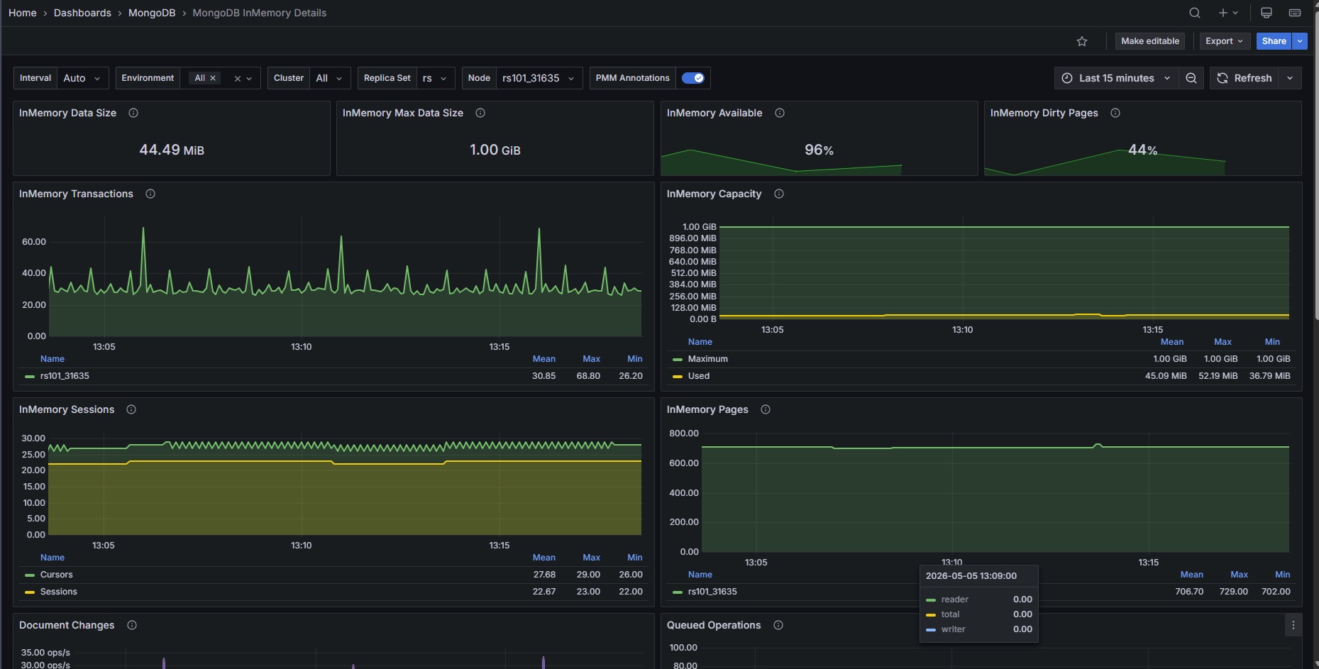 MongoDB InMemory Details dashboard