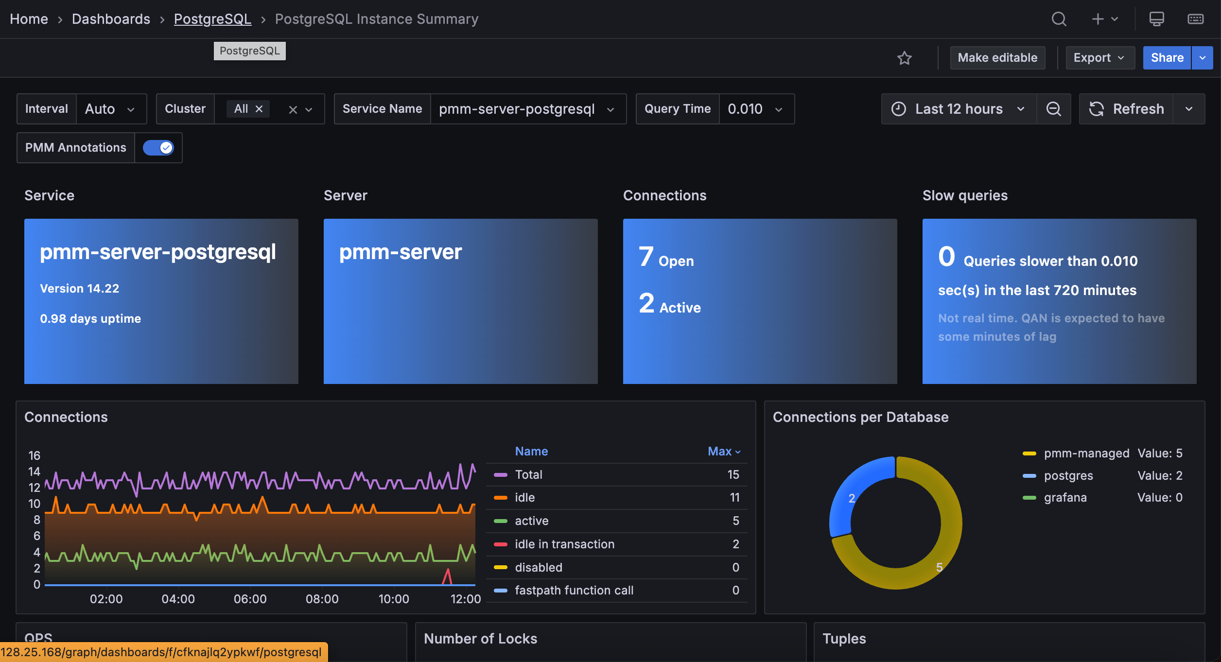 PMM_PostgreSQL_Instance_Summary